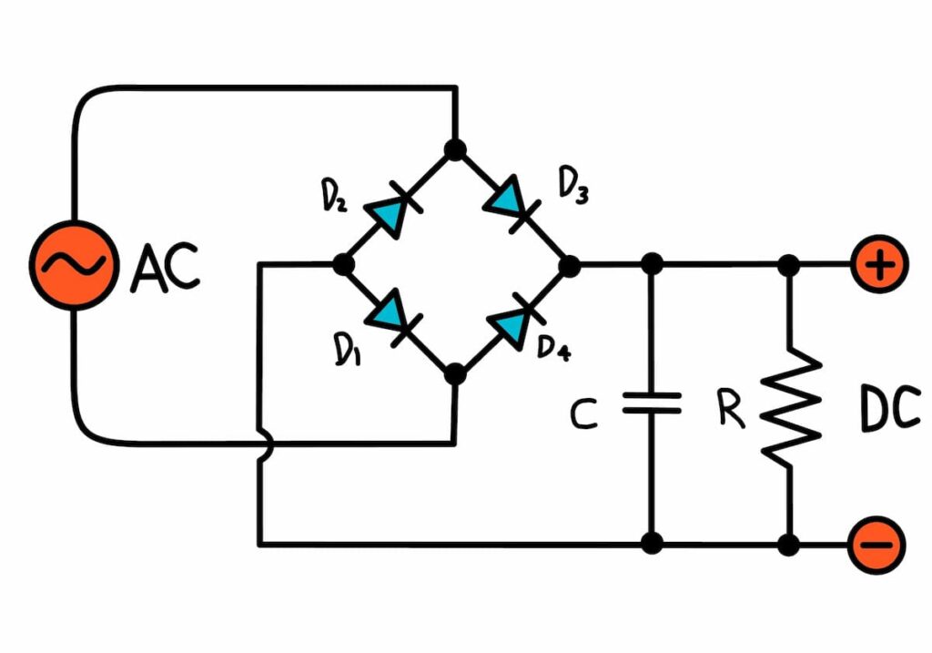 تصویر شماتیک پل دیود (Bridge Rectifier) و کاربرد آن در یکسو‌سازی جریان AC به DC
