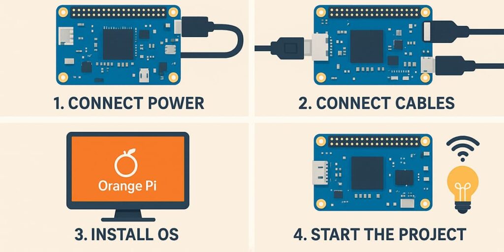 تصویر برد Orange Pi Zero Plus 2 برای پروژه‌های اینترنت اشیا و اتوماسیون صنعتی