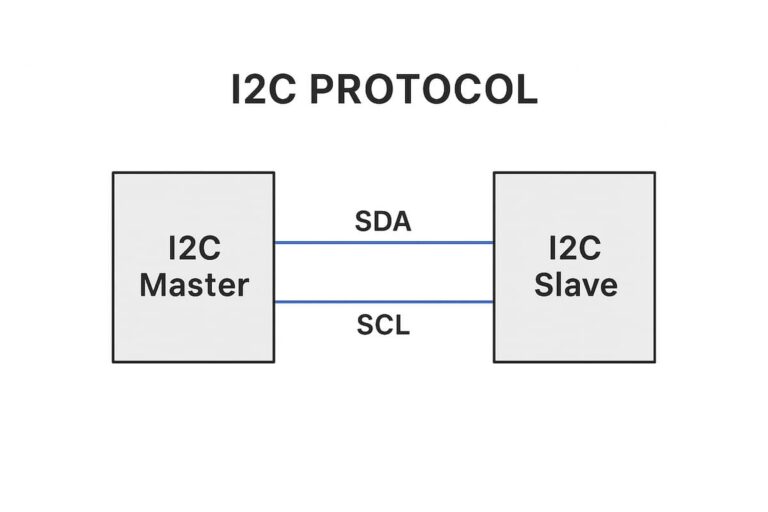 پروتکل I2C با اتصال SDA و SCL بین مستر و اسلیو